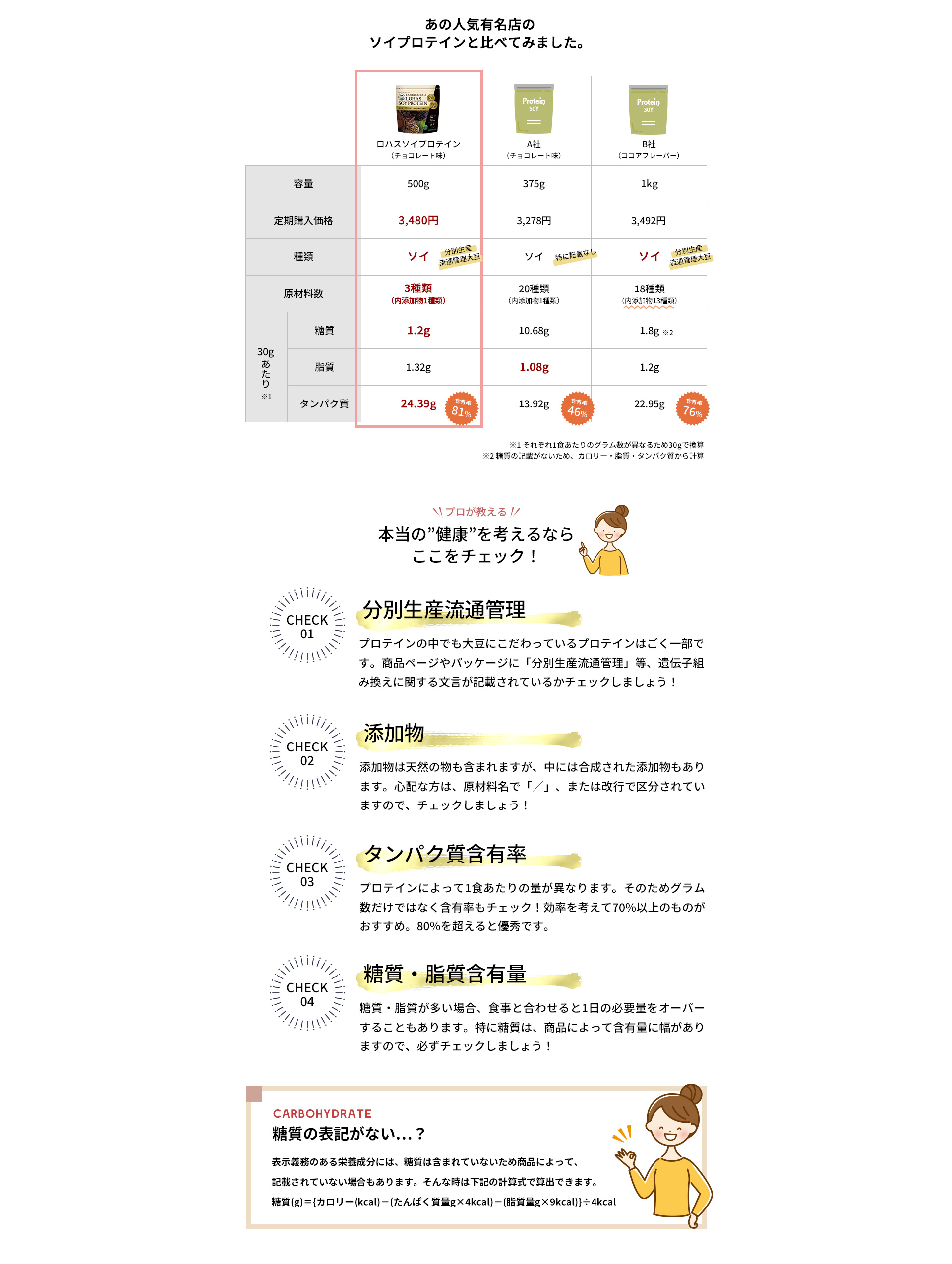 人気有名店のプロテインと比較してみました、プロが教える本当の健康を考えるならここをチェック